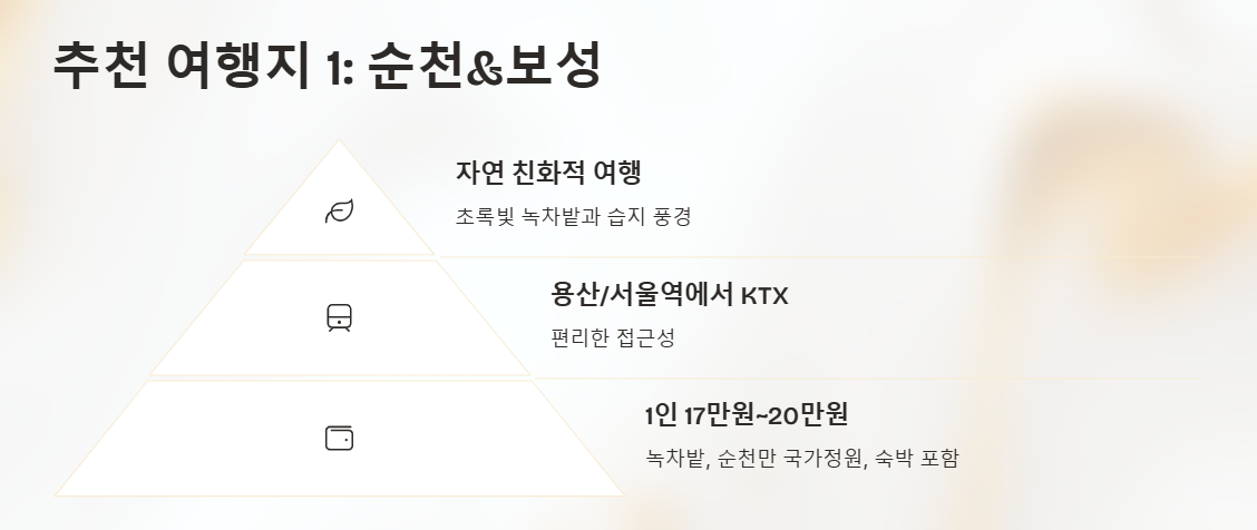 기차여행 1박2일 여행상품 추천 여유 있게 떠나는 국내 소도시 여행