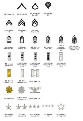 [2025년 한국&middot;미군&middot;대만&middot;호주&middot;일본] 군인 연봉 비교, 이렇게 다릅니다