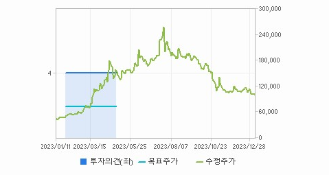 윤성에프앤씨 주가 빠르게 정리해보자 - 윤성에프앤씨 주가 - 모든 영역 윤성에프앤씨 주가 빠르게 정리해보자 - 윤성에프앤씨 주가 - 모든 영역