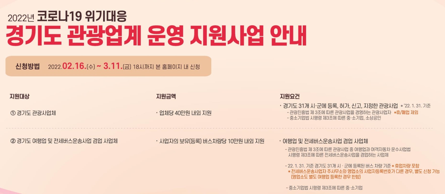 경기도 코로나 지원금