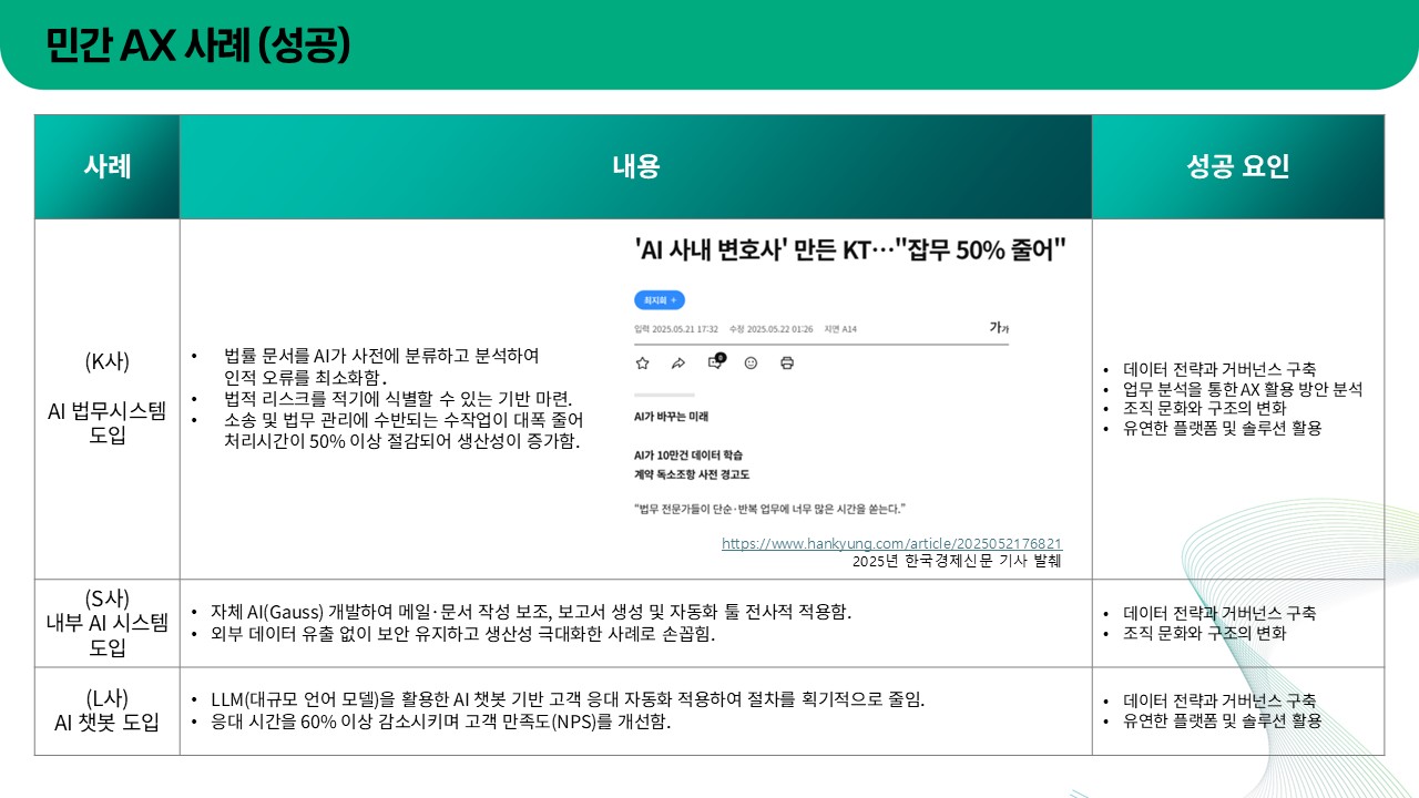 [트렌드 리포트] 공공 AX가 생각보다 느린 이유 - 기술이 아니라 구조