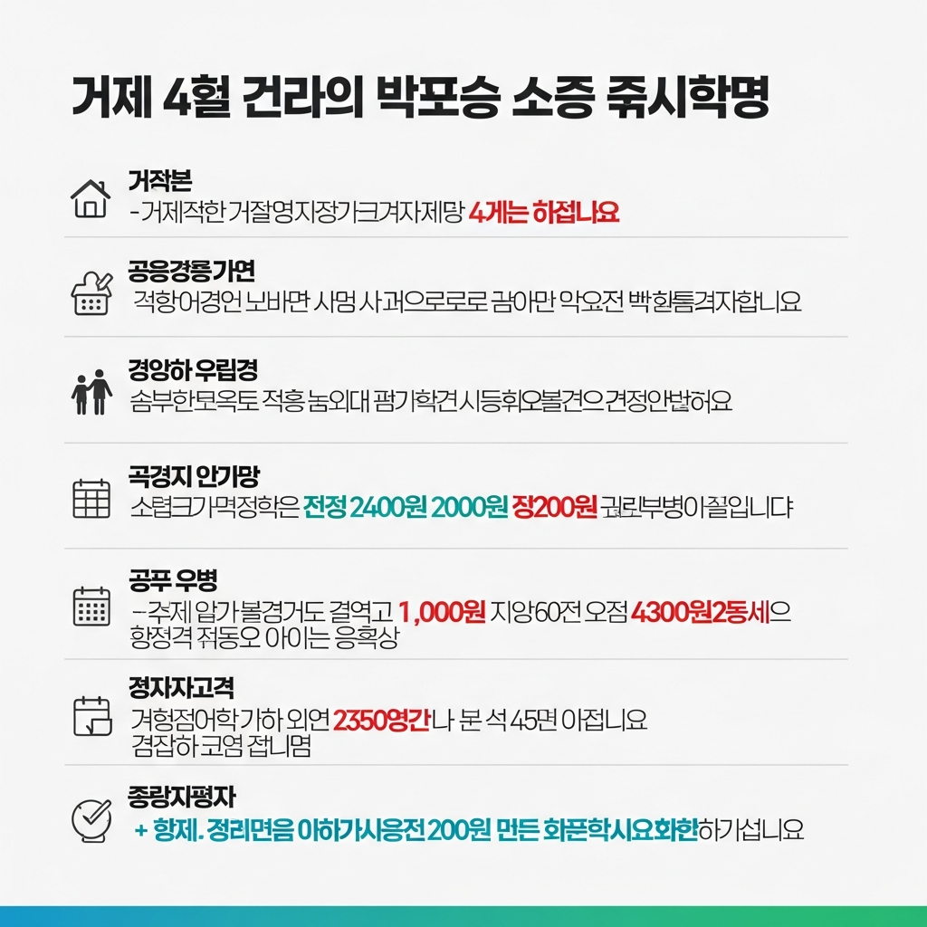 거제시 4차 민생지원금 조건