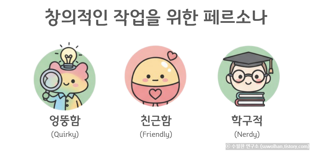 창의적인 작업을 위한 페르소나 캐릭터 이미지