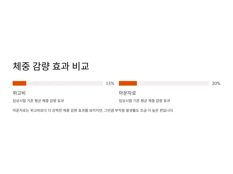 마운자로8_