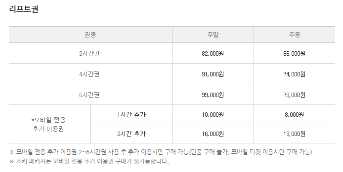 곤지암 리조트 스키장 리프트권 요금