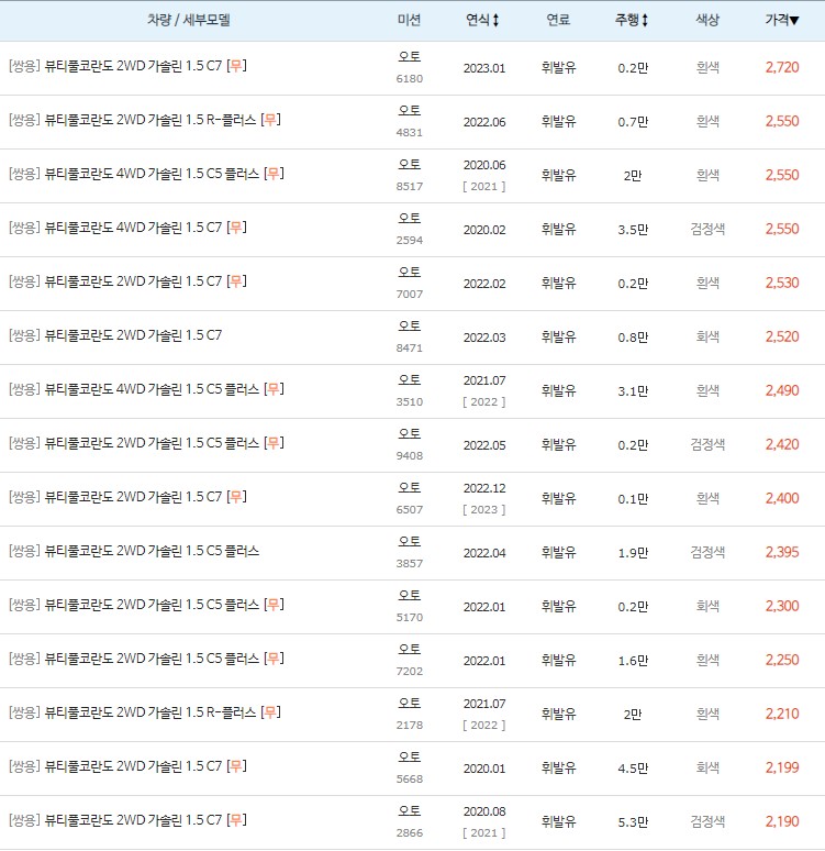 뷰티풀 코란도 중고차 최고 시세