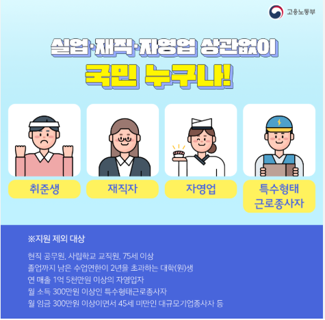 '국민내일배움카드'에 대한 모든 것