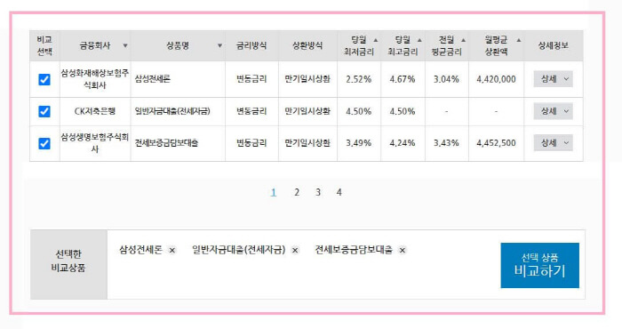 정기예금 정기적금 비교 사이트