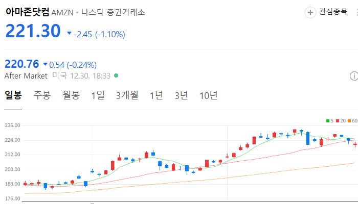 미국 휴머노이드 로봇 관련주 대장주 테마주 TOP5