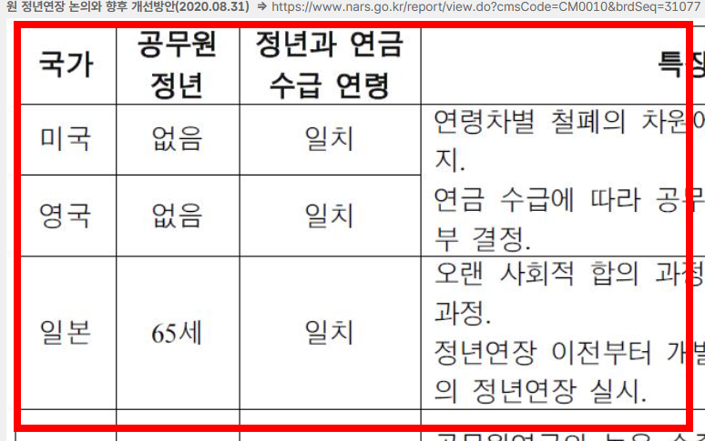 공무원 정년연장 65세 시행 시기 알아보기