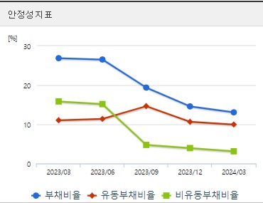 씨씨에스 주가 안정성