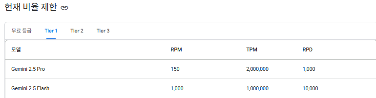 Gemini Pro 사용 제한 - Tier1