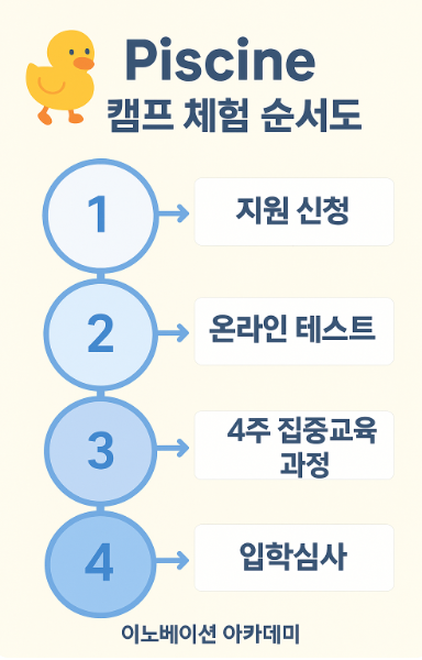  이노베이션 아카데미란? 