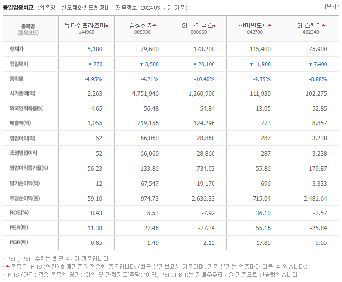 뉴파워프라즈마_동종업비교자료