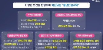 서울시 청년안심주택 입주자 모집(2025년 8월) 총정리 : 자격, 신청절차, 필수 서류