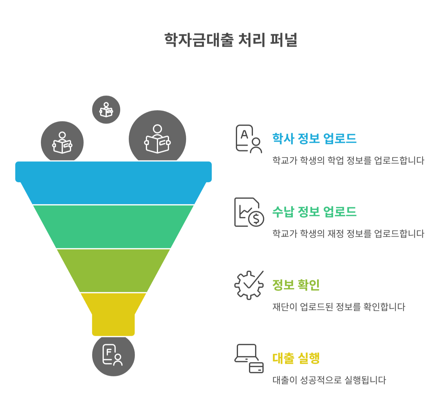 학사·수납 정보 업로드 상태 확인