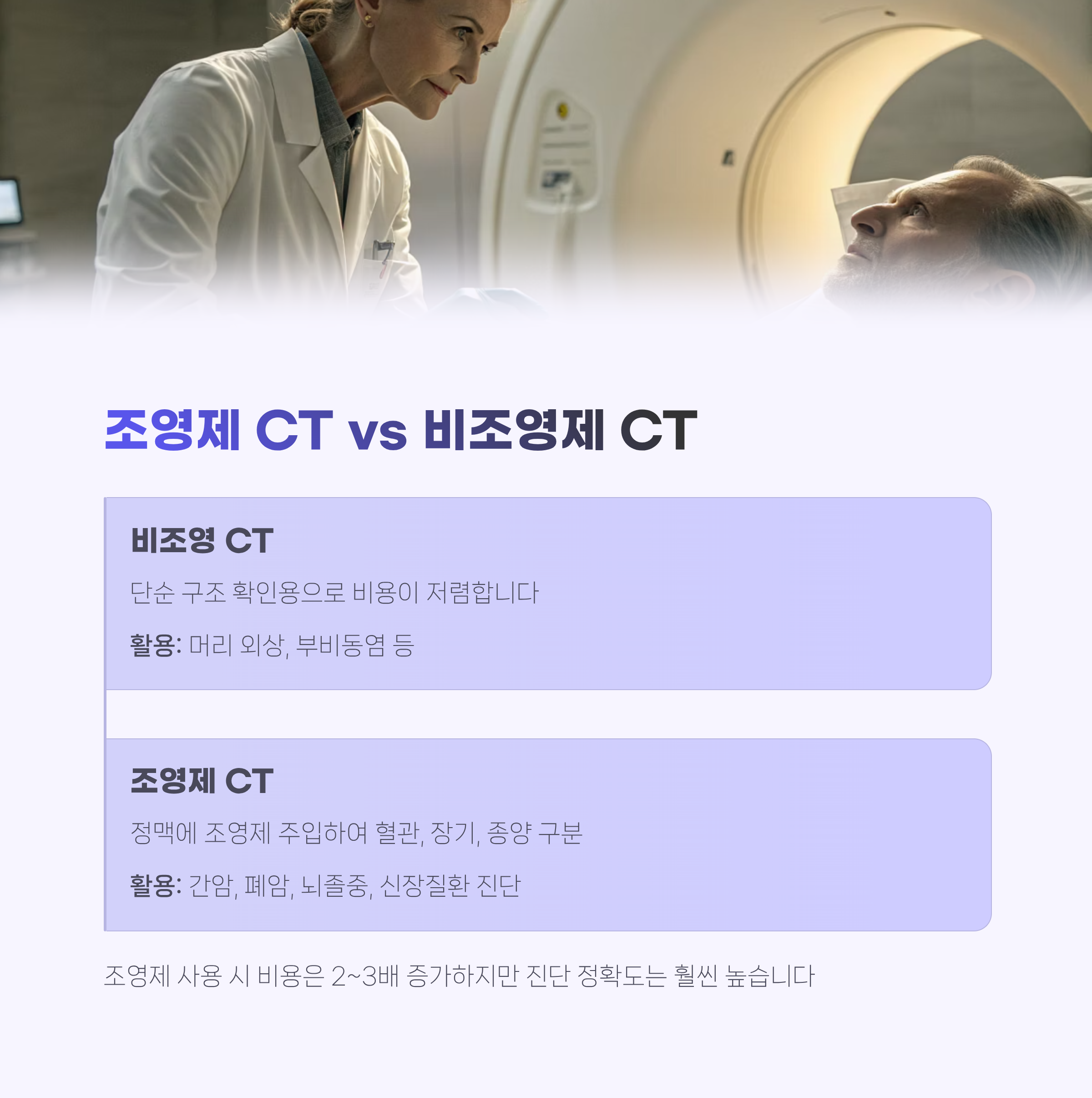 ct촬영 비용 완전정리|부위별 평균가격·보험 적용·비용 절약 꿀팁까지