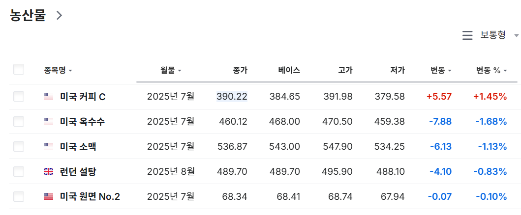 5. 농산물(커피, 밀, 옥수수) 메뉴 정보 이미지