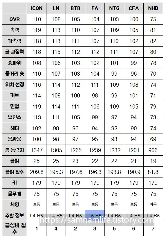 에토 급여 대비 성능