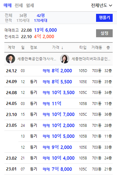 힐스테이트 세종 리버파크 무순위 줍줍 청약