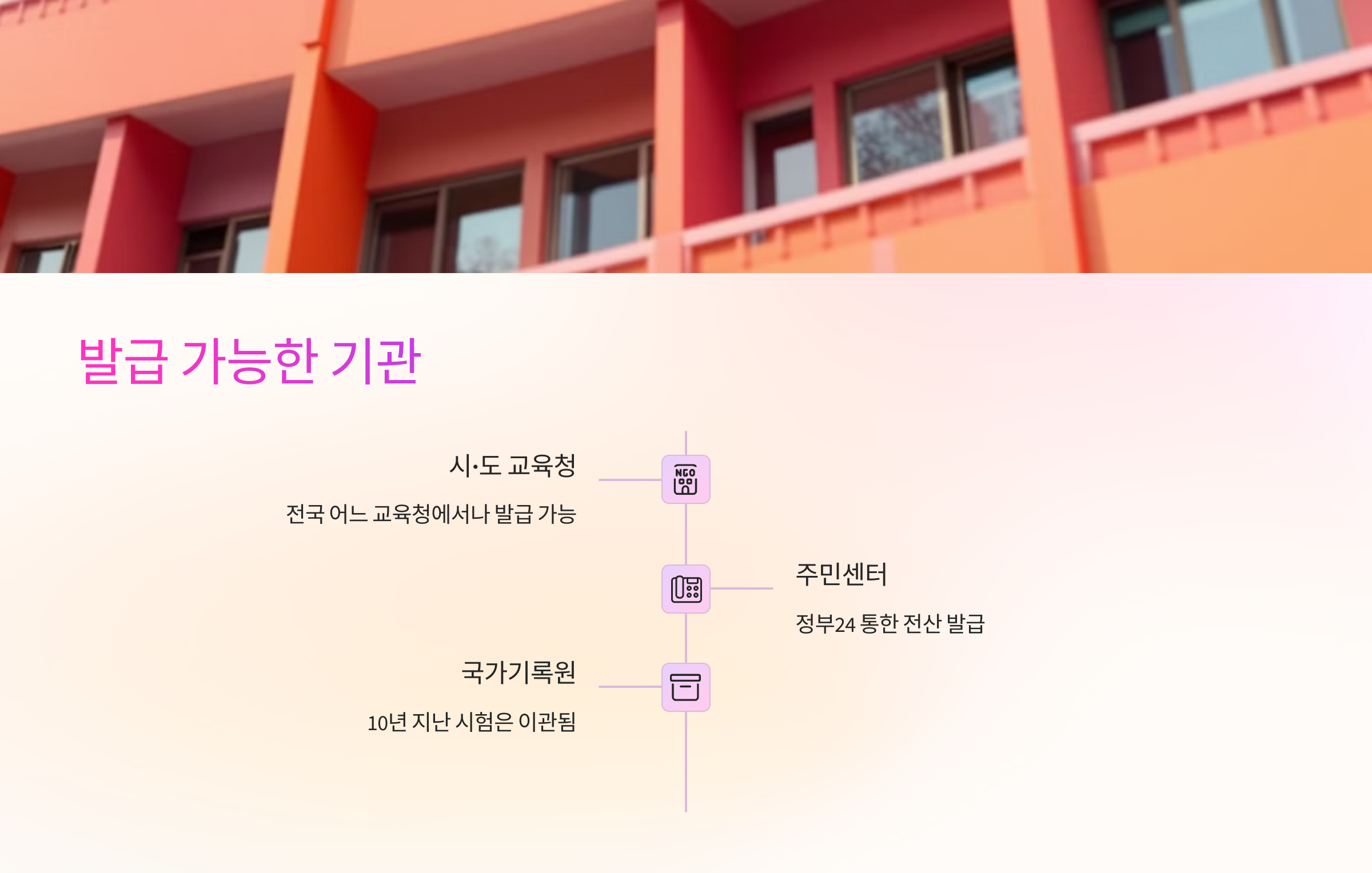 🏢 발급 가능한 기관은 어디?