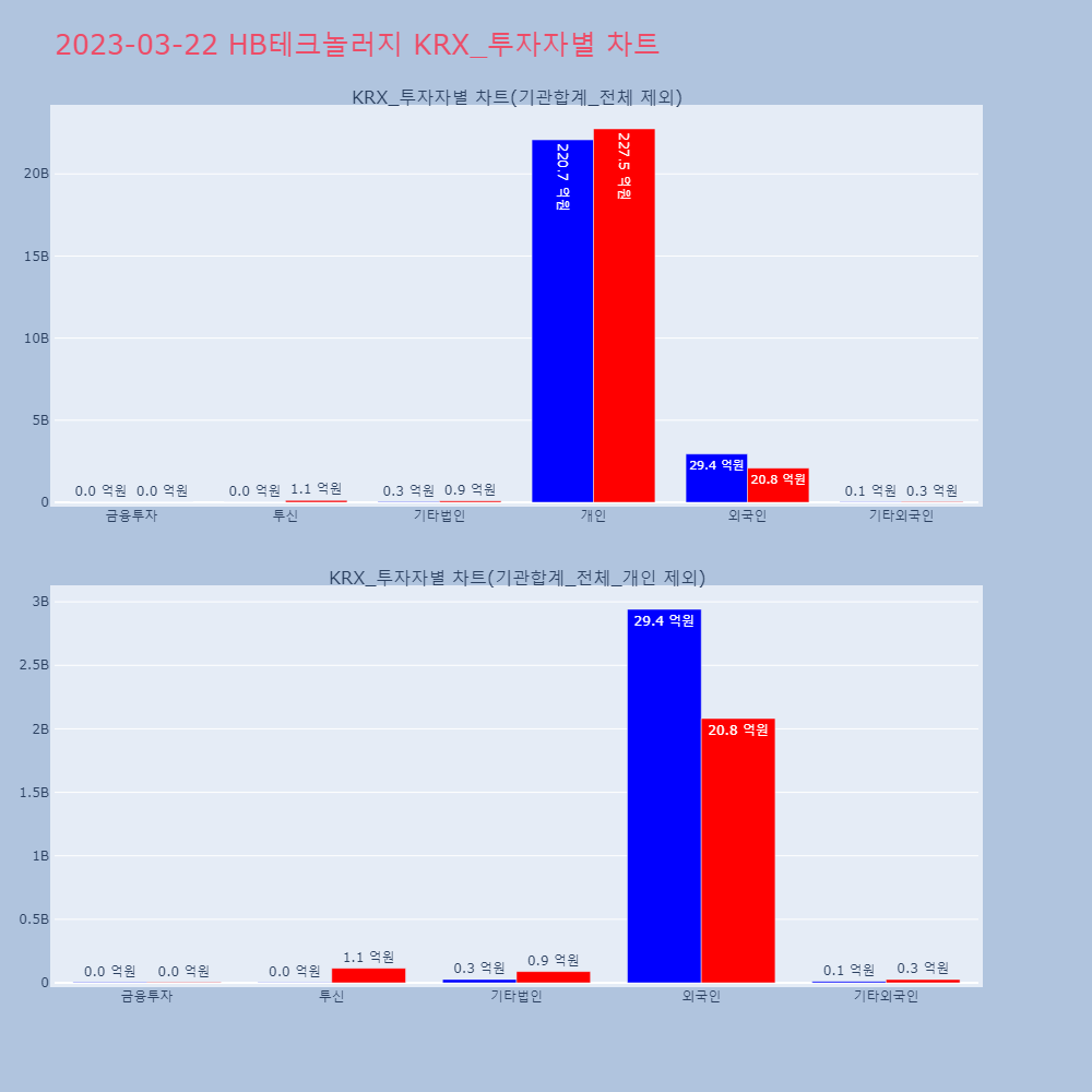 HB테크놀러지_KRX_투자자별_차트