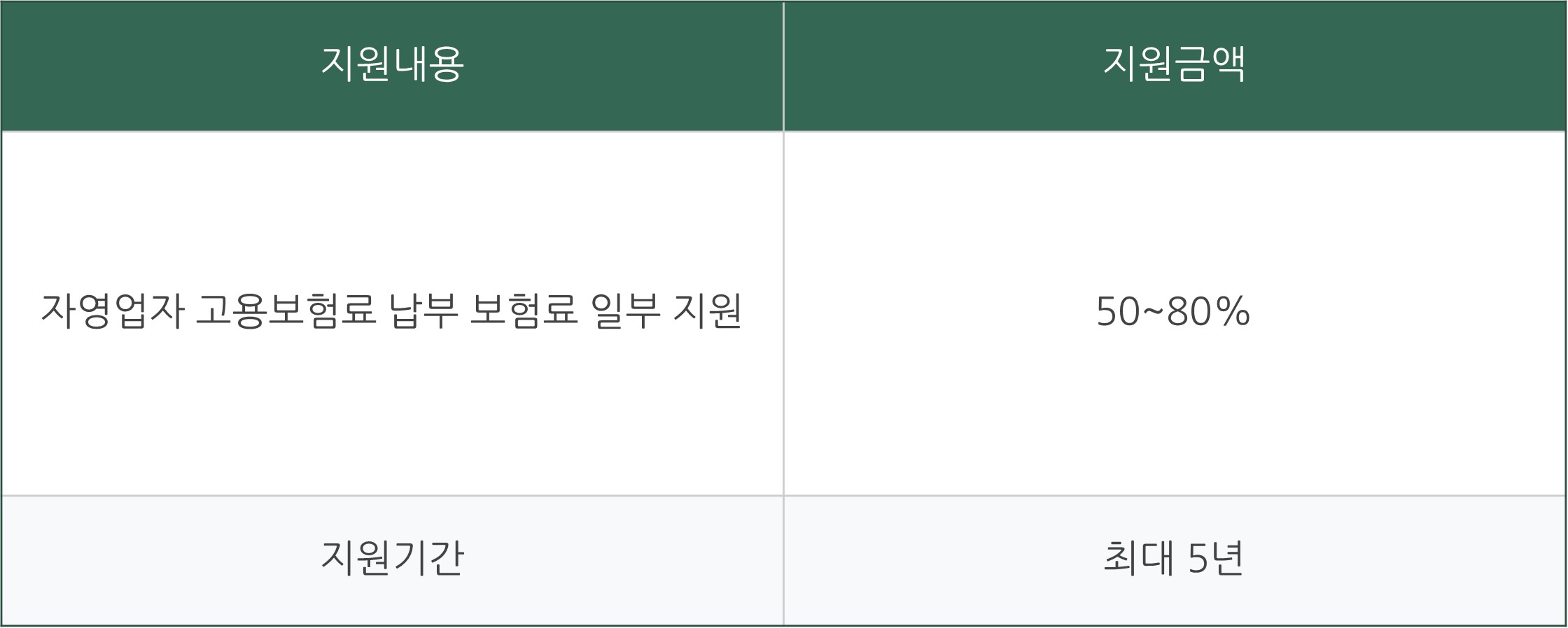 자영업자 고용보험료 지원 신청