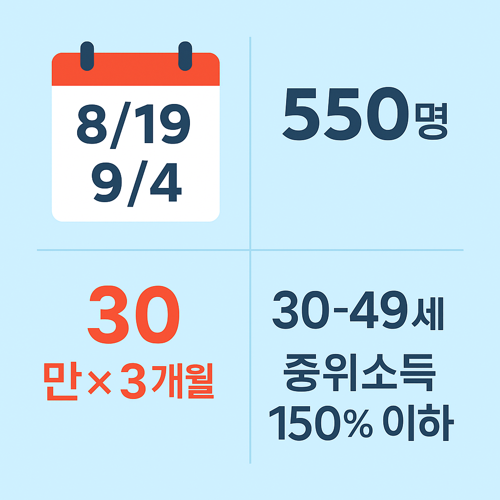 [서울우먼업] 여성 구직자 최대 90만원! 3차 구직지원금 신청하세요