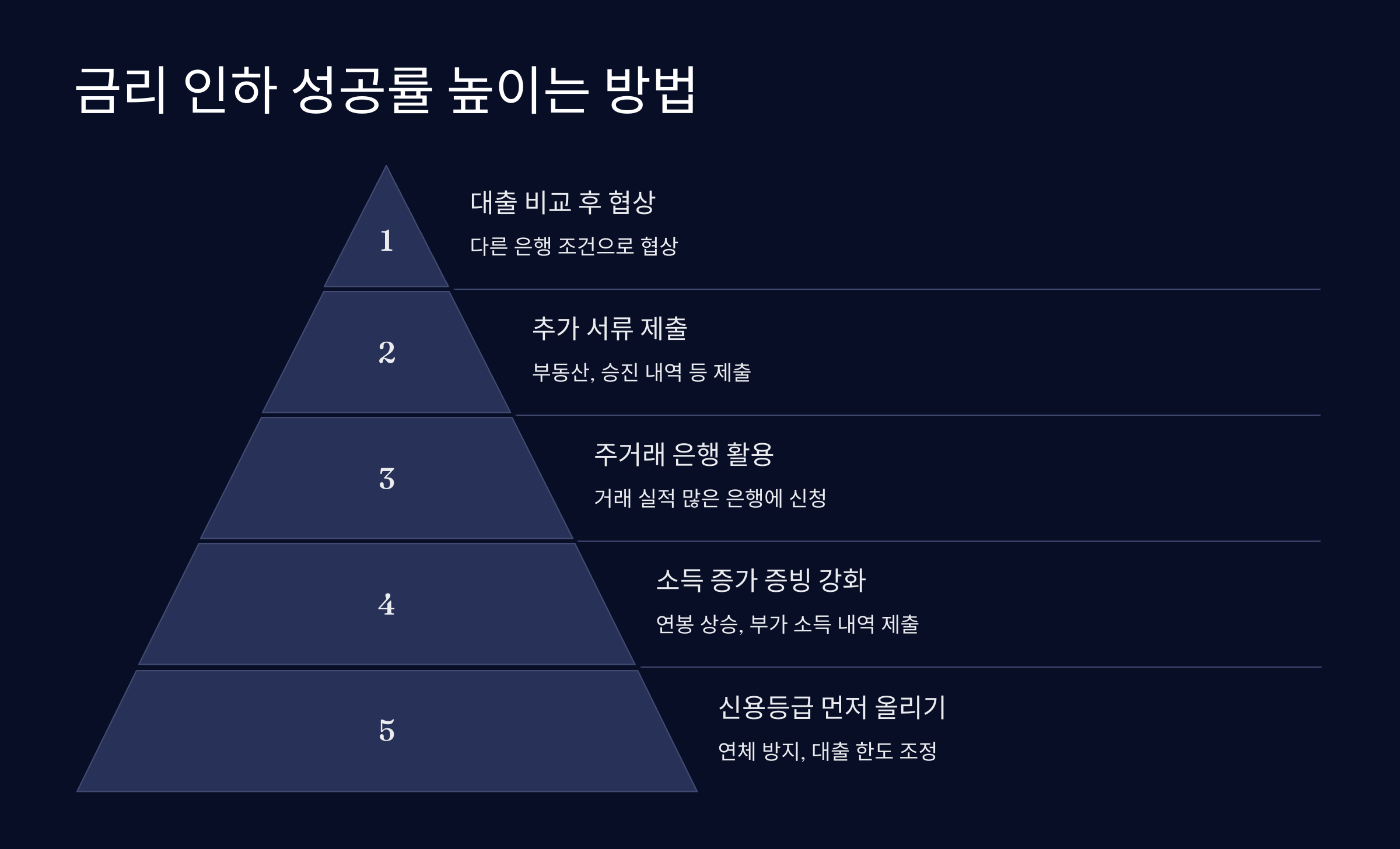 성공 꿀팁