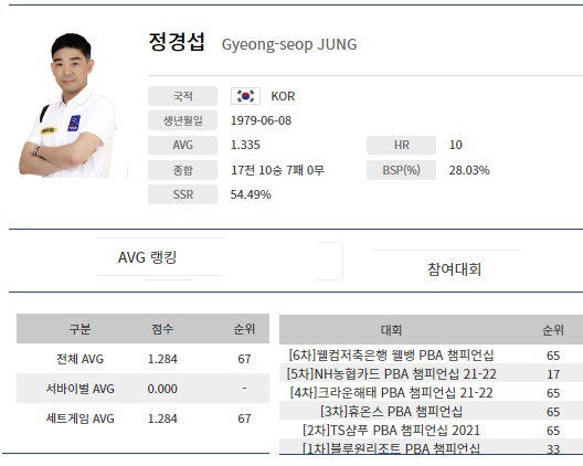 정경섭 나이 프로필