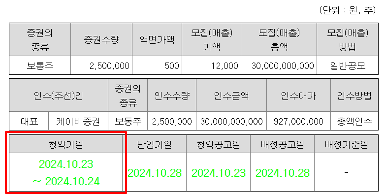 탑런토탈솔루션 공모주 청약일정