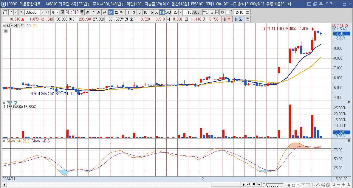 엑스게이트 주가 전망 양자컴퓨터 보안 관련주
