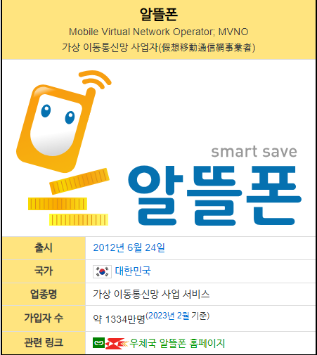 알뜰폰이란?