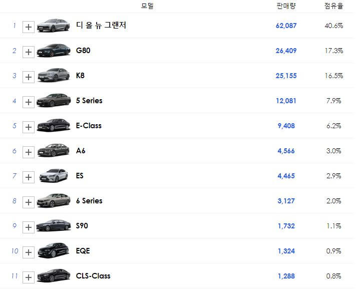 벤츠E-클래스-판매량