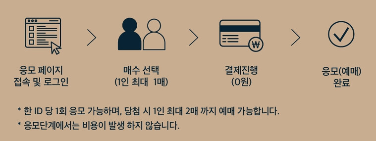 창덕궁 달빛기행 예매권 추첨 응모