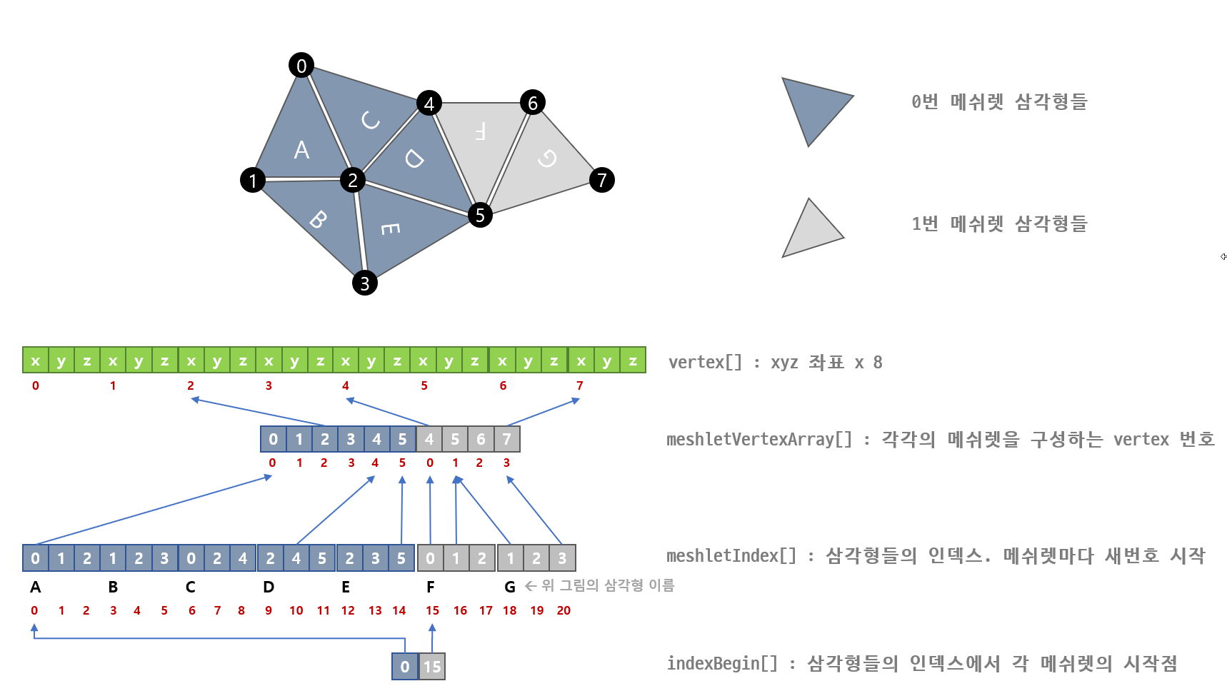 대표