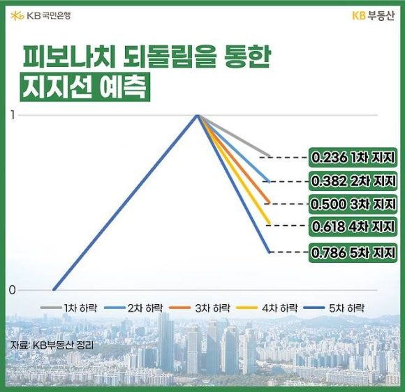 서울 아파트 실거래가 조회