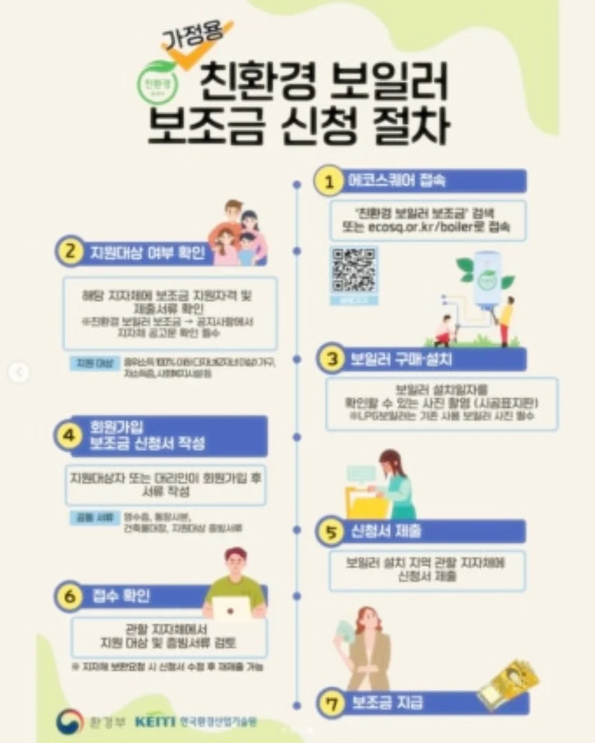 친환경 보일러 신청방법, 지원금액 바로가기