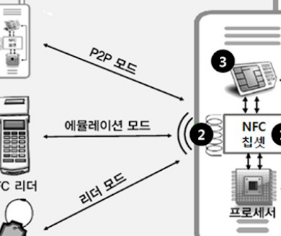 nfc 사용방법 소개