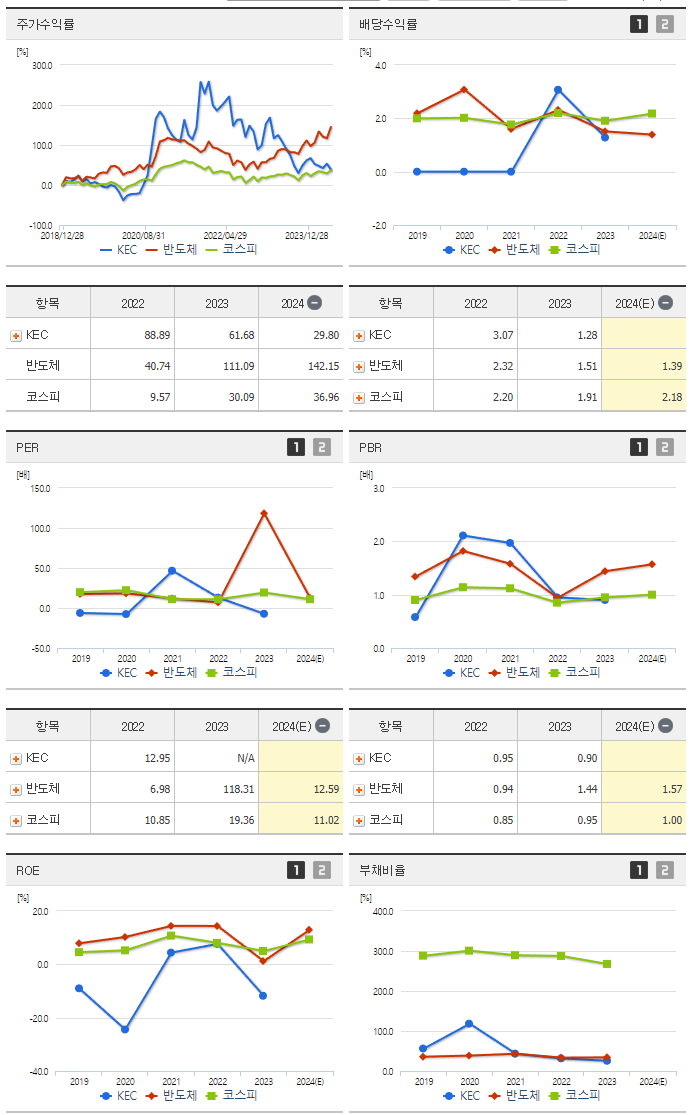 KEC_섹터분석
