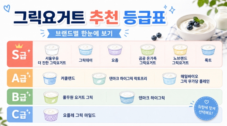 그릭요거트 추천 등급표 S급부터 C급까지 고르는 법 총정리