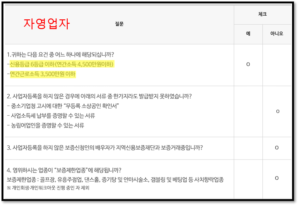 햇살론 대출자격