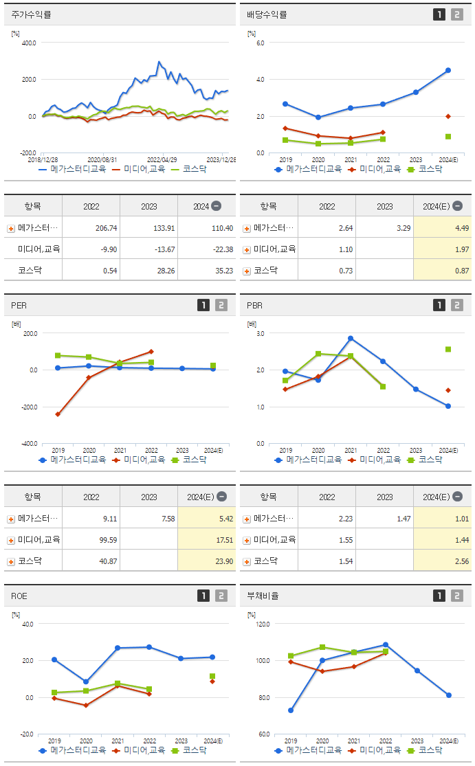 메가스터디교육_섹터분석