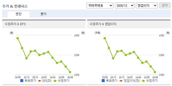 지아이텍_컨센서스