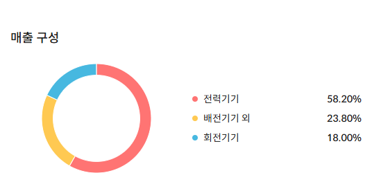 HD현대일렉트릭 주가 전망