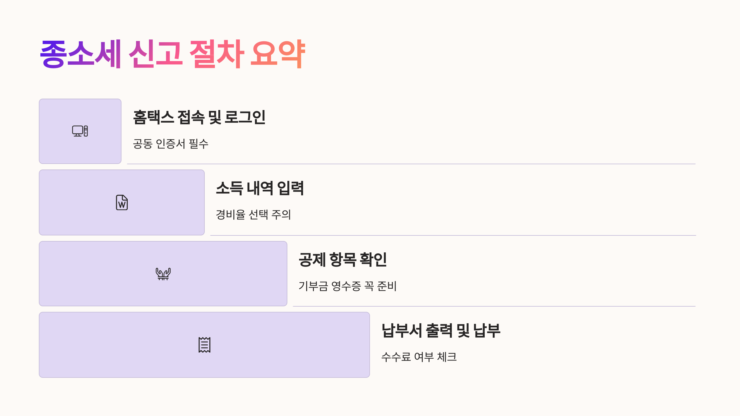 🧾 종소세 신고 절차 요약