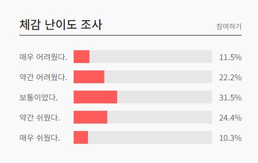 2023년 10월 모의고사 등급컷