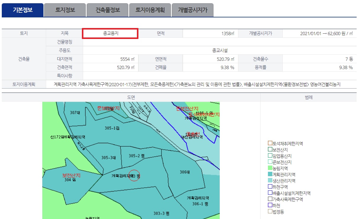 종교용지