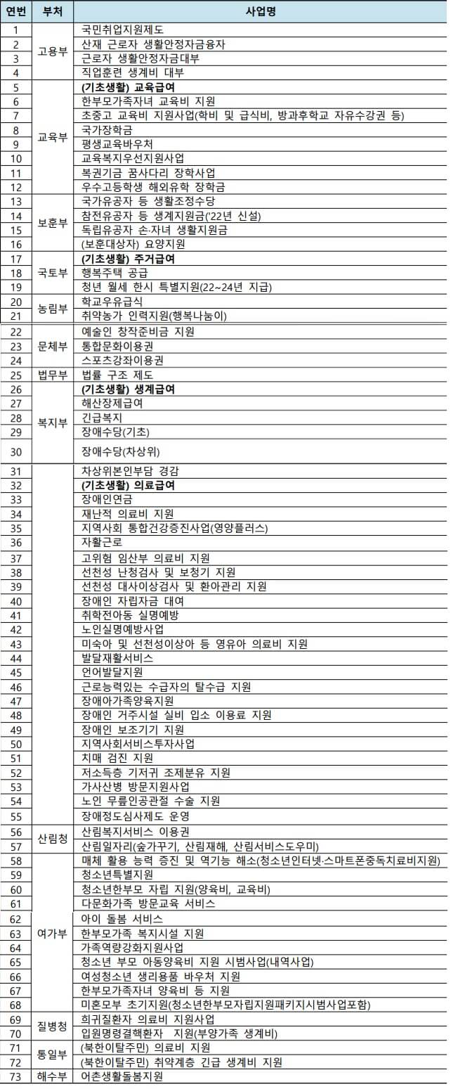 73가지 복지서비스