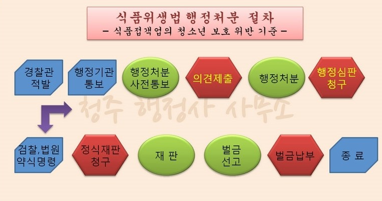 청소년_주류제공_영업정지